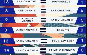 Championnat par équipes