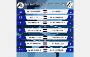 Résultats de la sixième journée de championnat