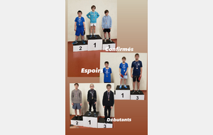 Tournoi du pays de St Malo