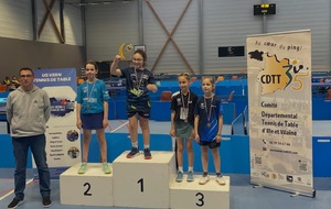 Championnat d’ille et vilaine jeunes