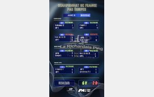 Championnat par équipe