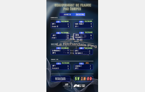 Résultats championnat par équipes