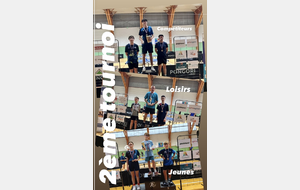 Résultats de notre 2ème tournoi
