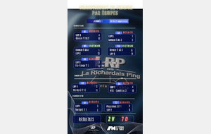 Résultats de la première journée de championnat
