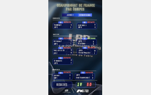 Résultats du championnat par équipe