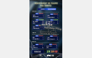 Résultats championnat