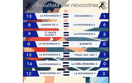 Championnat par équipes