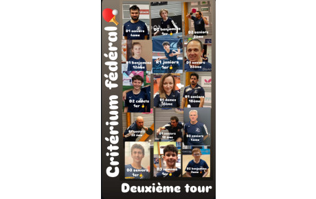 Résultats critérium fédéral