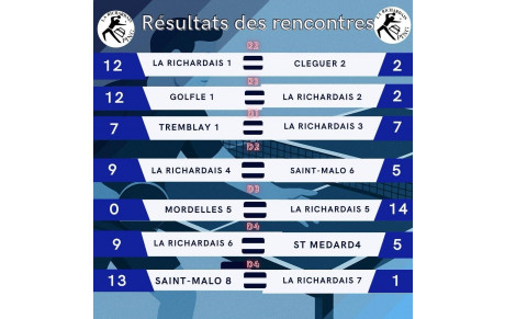 Résultats de la sixième journée de championnat