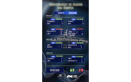 Championnat par équipe