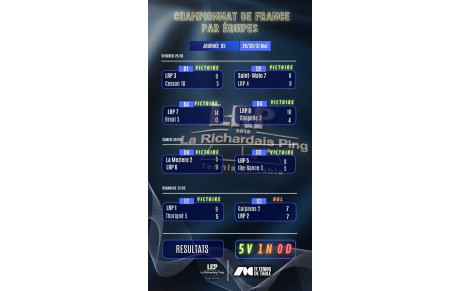 Résultats championnat par équipes