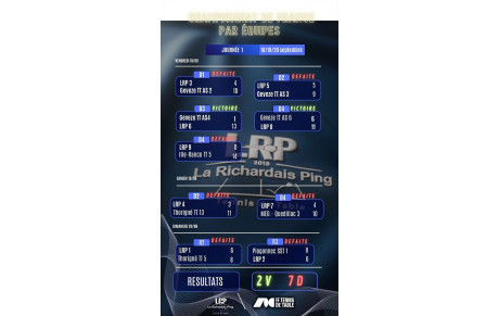 Résultats de la première journée de championnat