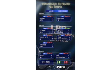 Résultats du championnat par équipe