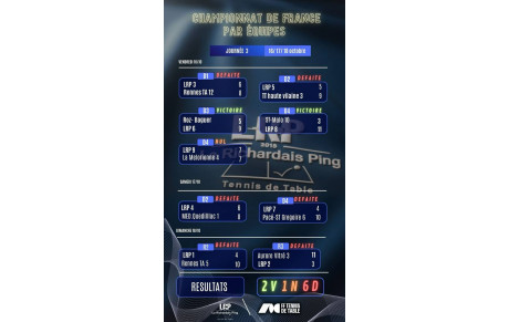 Résultats championnat