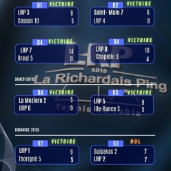 Résultats championnat par équipes