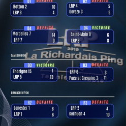 Résultats championnat par équipes