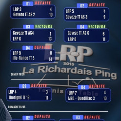 Résultats de la première journée de championnat