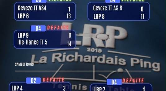 Résultats de la première journée de championnat