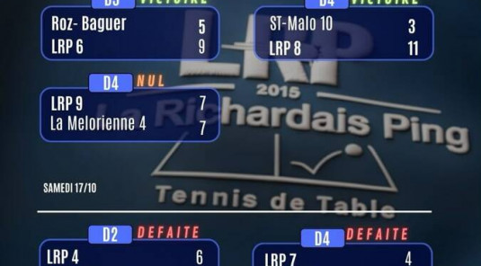 Résultats championnat